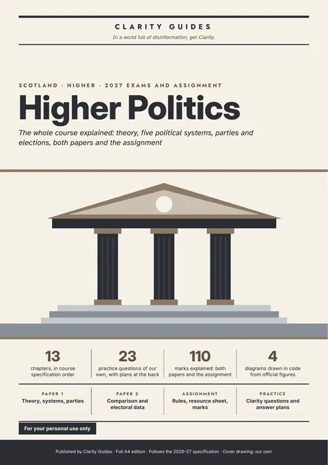 Cover of Higher Politics